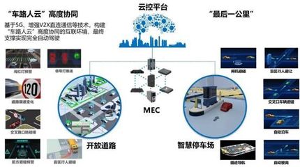 聚力新基建共筑车联未来 福瑞泰克与上海智能网联汽车技术中心达成战略合作，锚定自动控制技术前沿