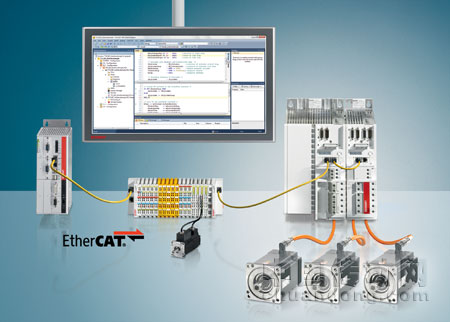 TwinCAT 3 适用于机器人技术的Extended Automation技术——中国传动网自动控制技术研究