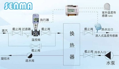 电动温控调节阀在自动控制技术中的应用研究
