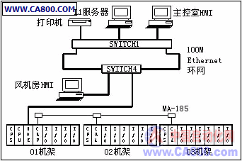 120t转炉煤气回收及一次除尘自动控制系统技术探讨